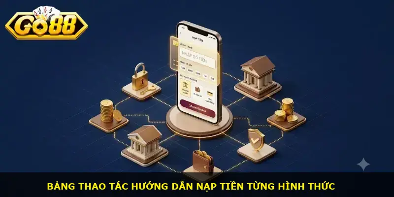 Nạp tiền GO88 - ảnh 2