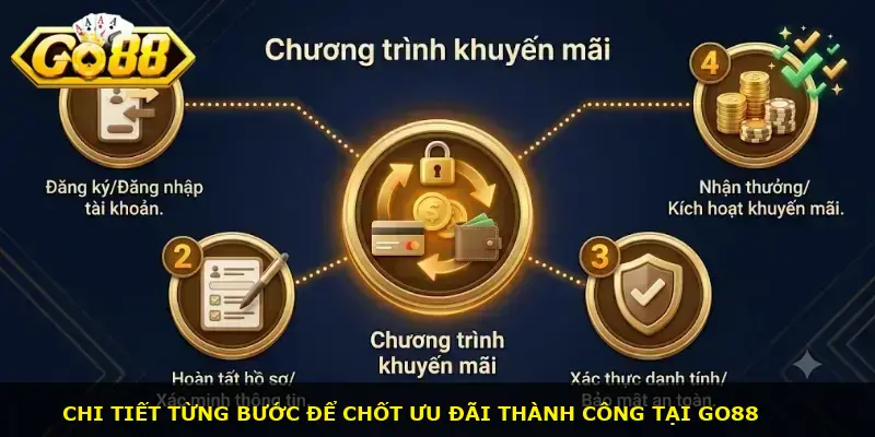Chương trình khuyến mãi GO88 - ảnh 2