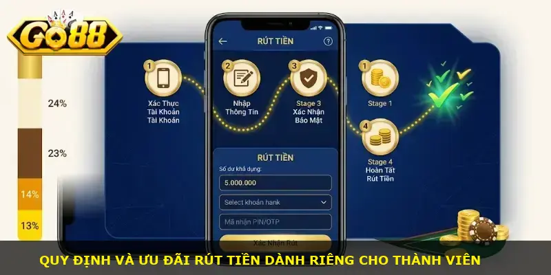 Rút tiền GO88 - ảnh 1